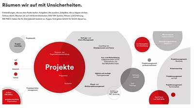 Firmenbild 3