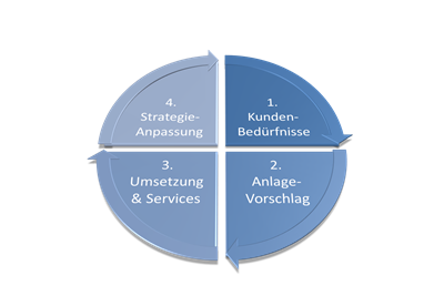 Firmenbild 2