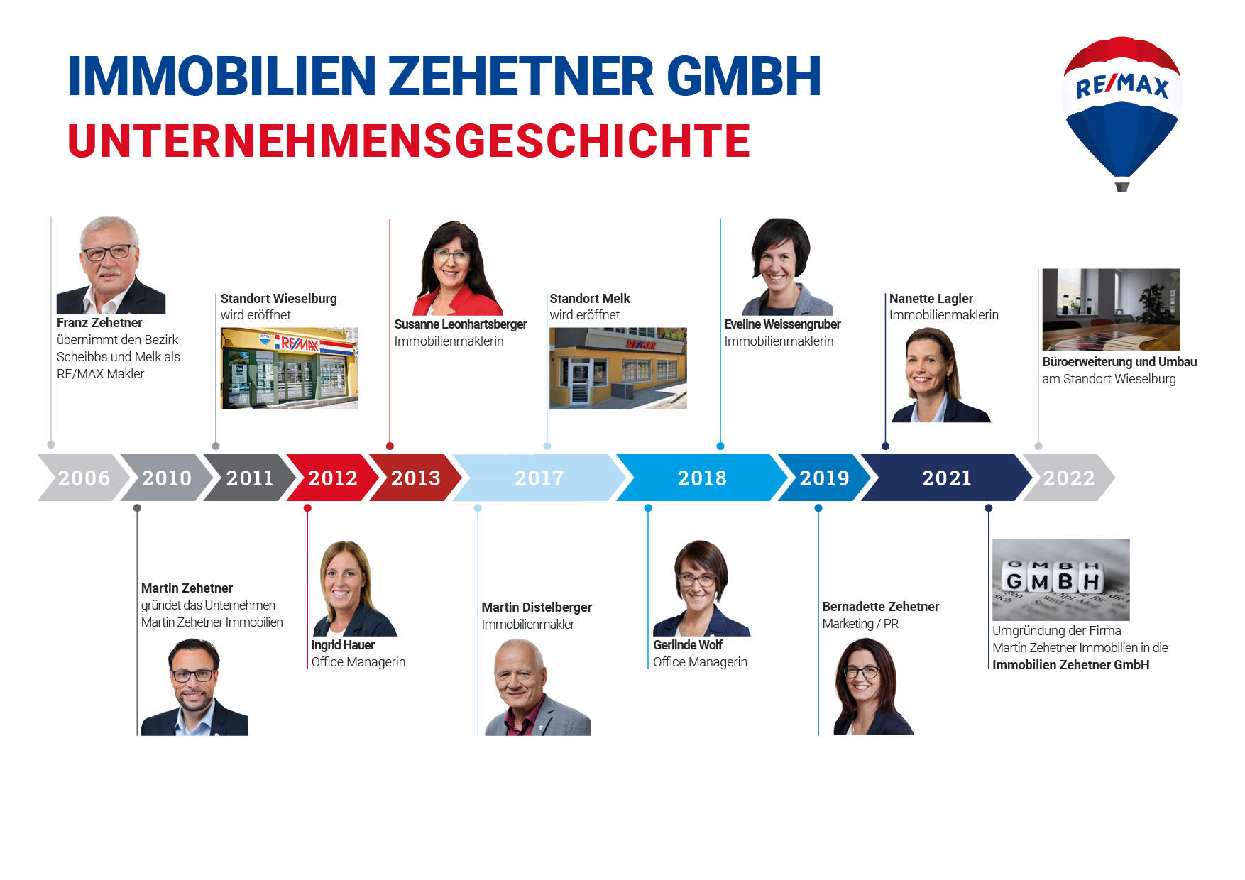 Firmenbild 1