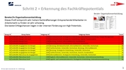 Produktbild 6